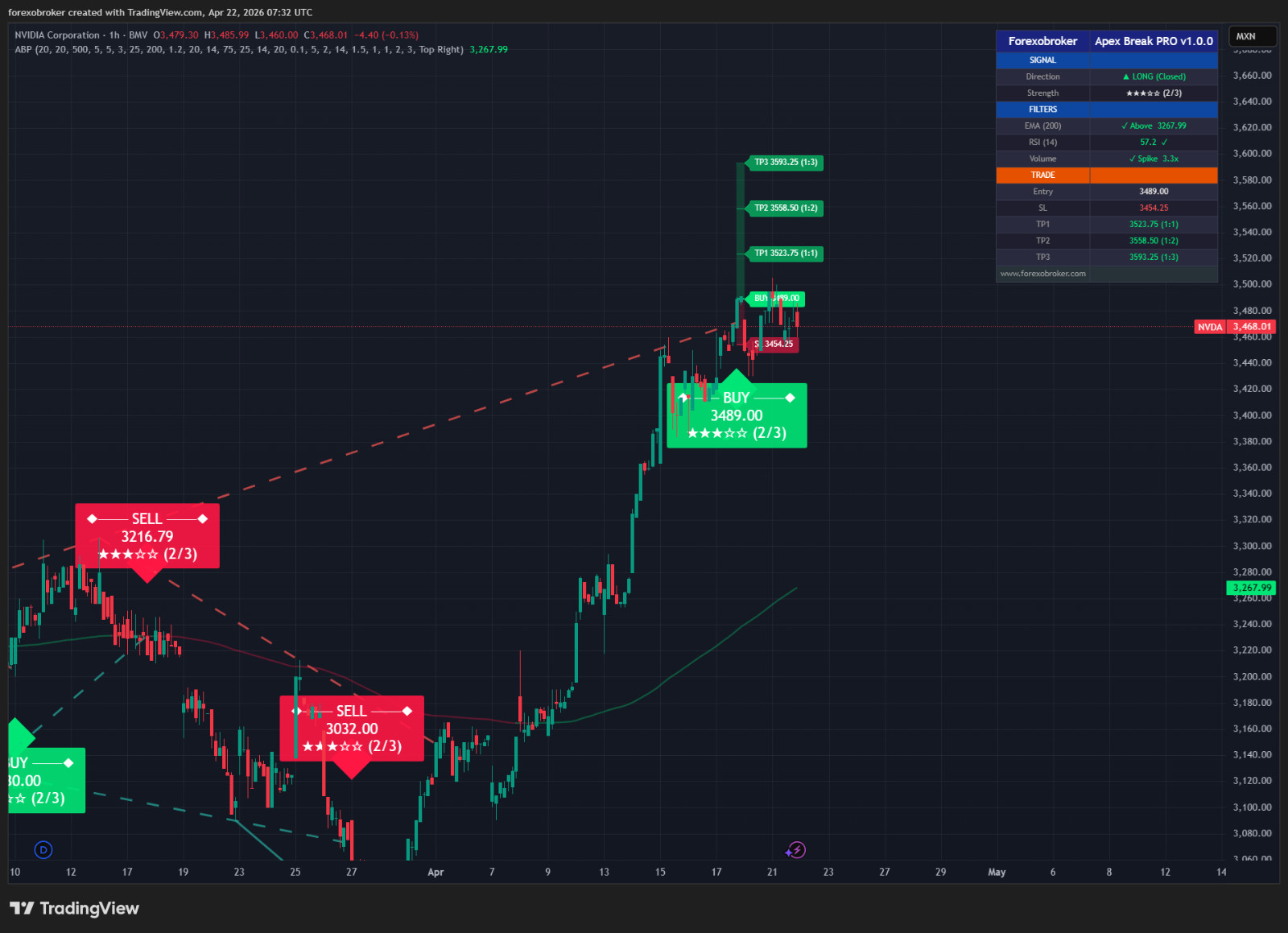 Apex Break PRO – TradingView Breakout Tool Non-Repainting Forex Crypto Stocks