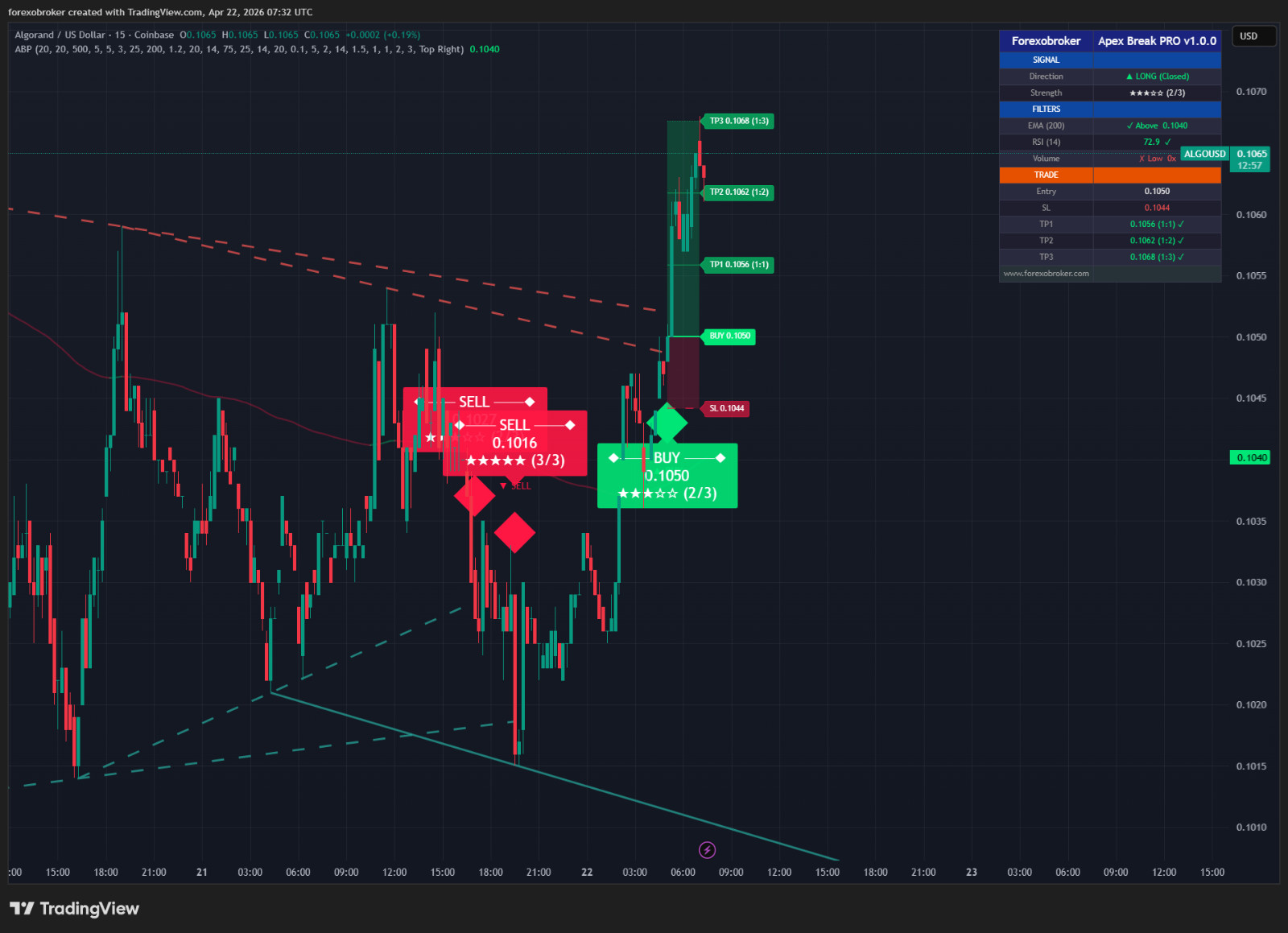 Apex Break PRO – TradingView Breakout Tool Non-Repainting Forex Crypto Stocks