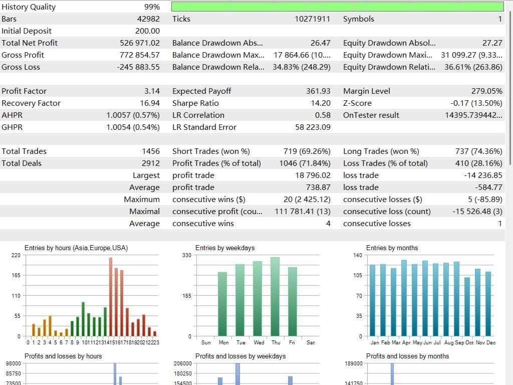 v1.1 Gold Snap EA Metatrader MT5 Gold Bot Trading Robot MQL5 Expert Advisor