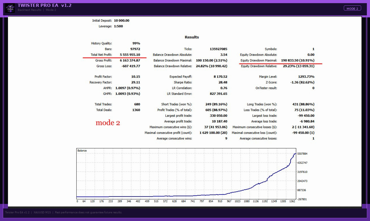 v1.8 TwisterPro Scalper EA Metatrader MT5 Gold Bot Trading Forex Robot prop firm