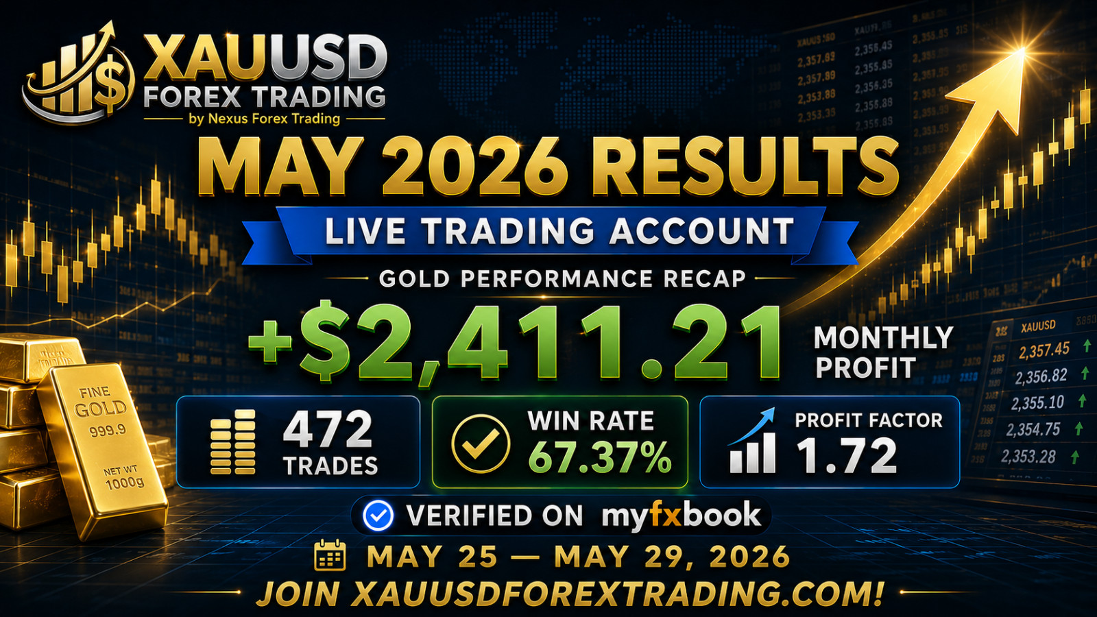 Gold Forex EA XAUUSD MT4 | Nexus Gold EA | Risk Control Included