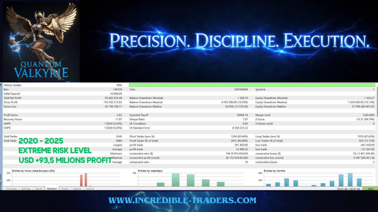 v4.1 Quantum Valkyrie EA Metatrader MT5 Bot | Forex Algo trading MQL5 | FTMO