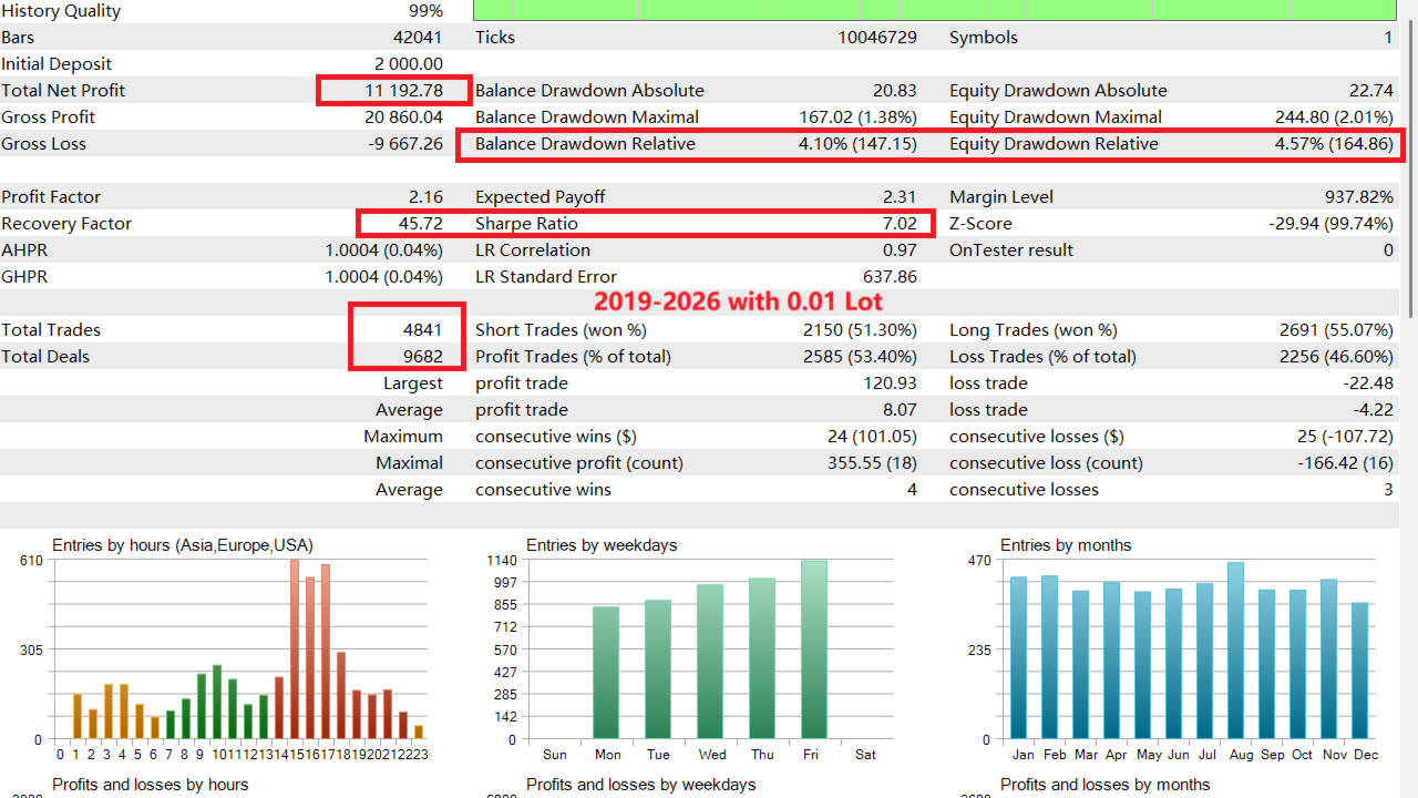 Gold House MT5 EA for MetaTrader 5 | Automated XAUUSD Gold Trading Robot |