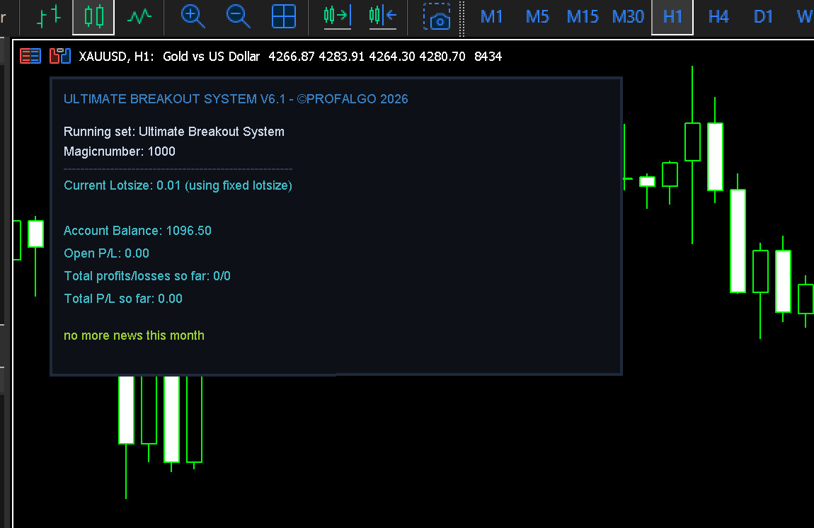 v6.1 Ultimate Breakout System MQL5 MT5 Expert Advisor Algo Trading Bot for Gold