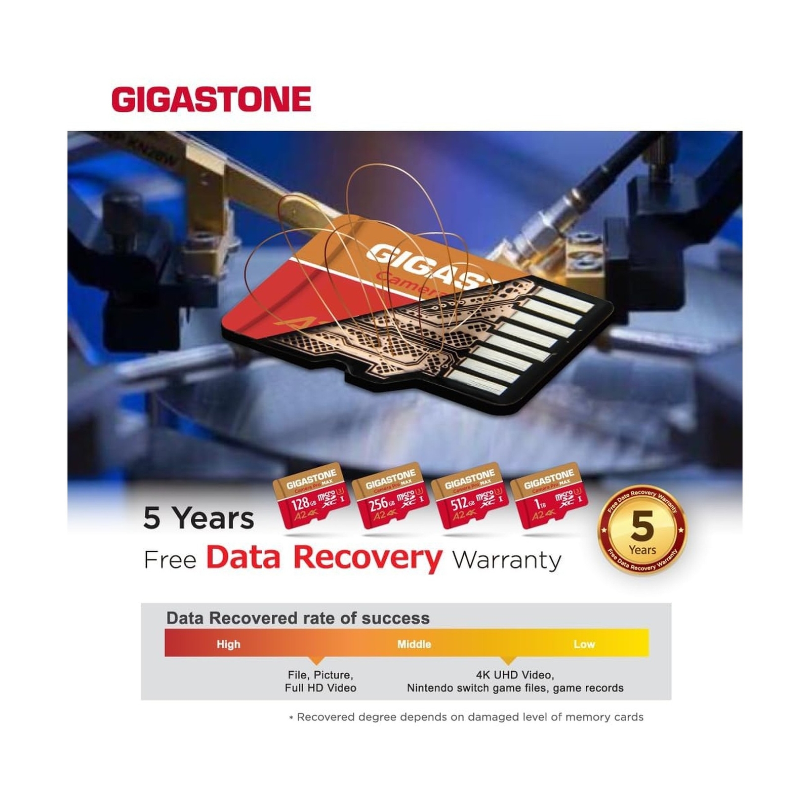 [5-Yrs Free Data Recovery] GIGASTONE 1TB Micro SD Card with USB 3.2 Type C Ca…
