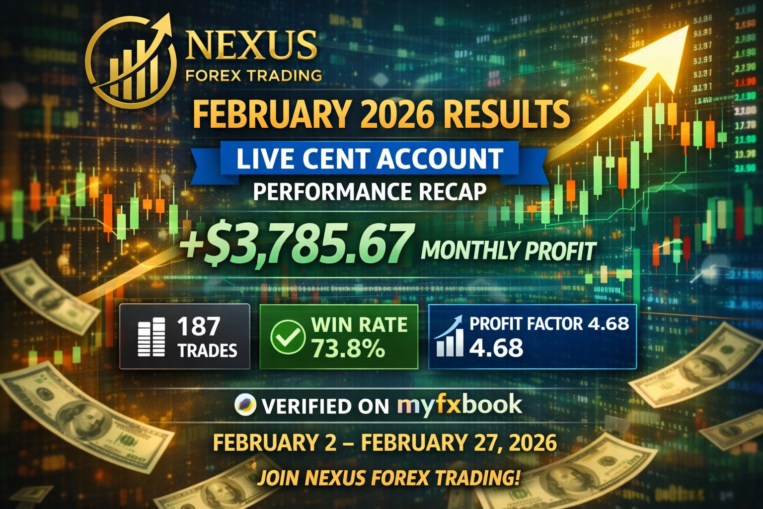 #1 ✅ GBPUSD Forex EA Robot for MT4 + Set Files | Auto Trading Expert Advisor