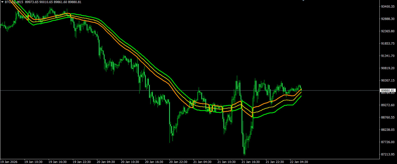 MT4 Strategy – No Repaint, No Lag, Just Clean Signals (Custom Built System)
