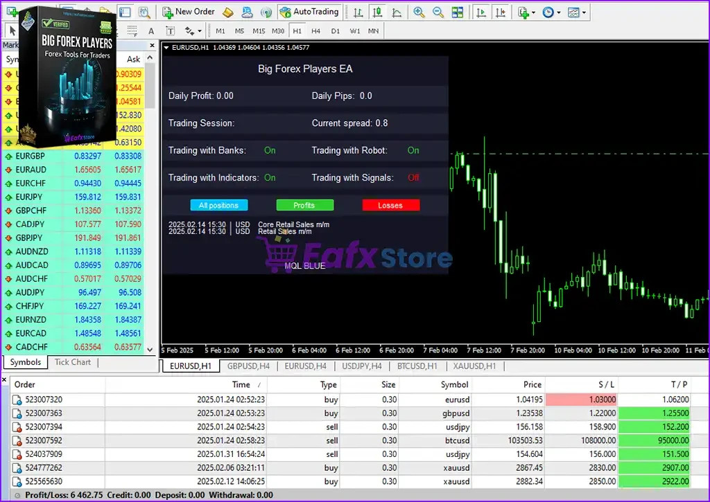 v5.1 Big Forex Players EA Expert Advisor Metatrader 4 MT4 Auto Trading Robot