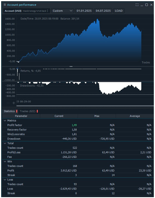Expert Advisor Prop Trading Futures EA Fully Automated EA Autotrading Robot