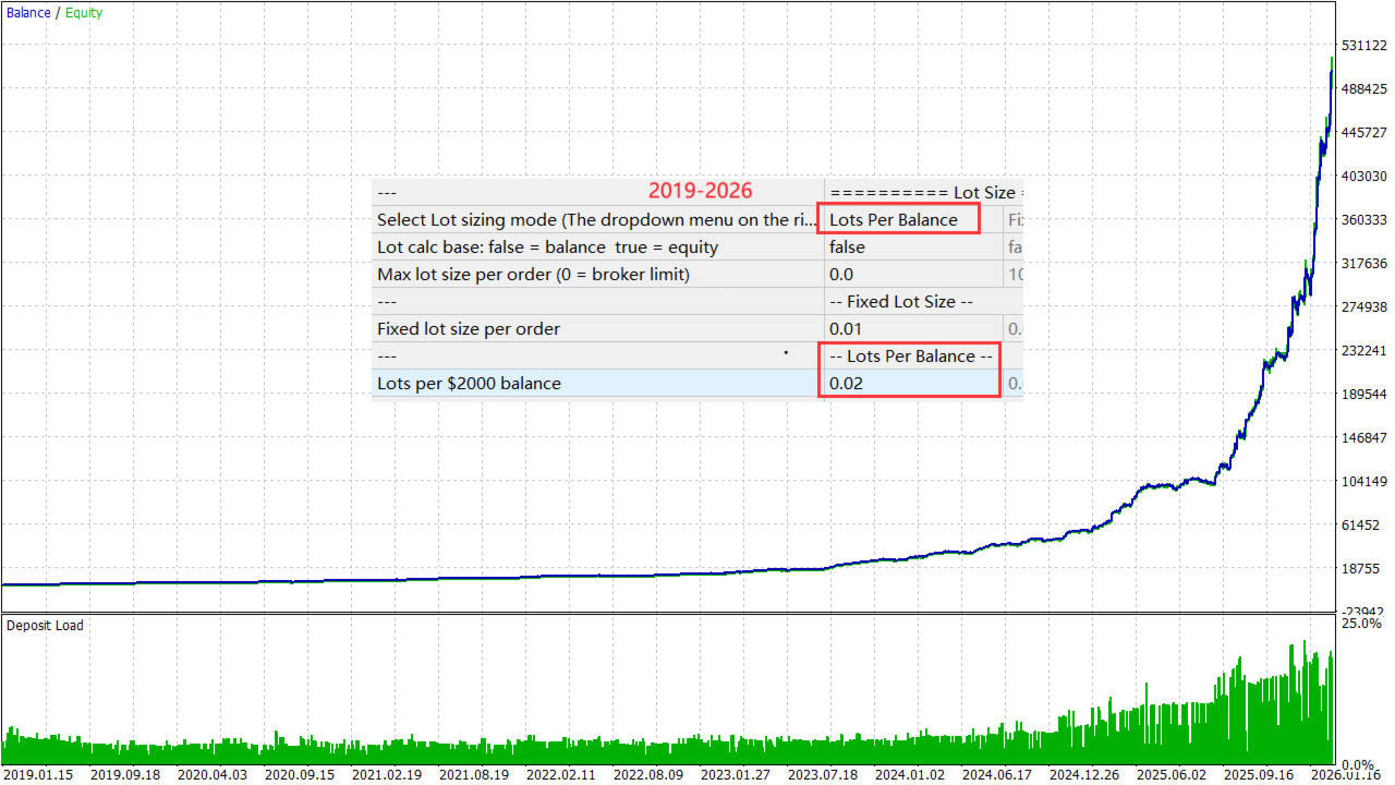 Gold House MT5 EA for MetaTrader 5 | Automated XAUUSD Gold Trading Robot |