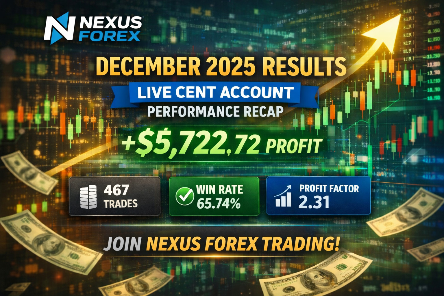 #1 ✅ EURUSD Forex EA Robot for MT4 + Set Files | Auto Trading Expert Advisor