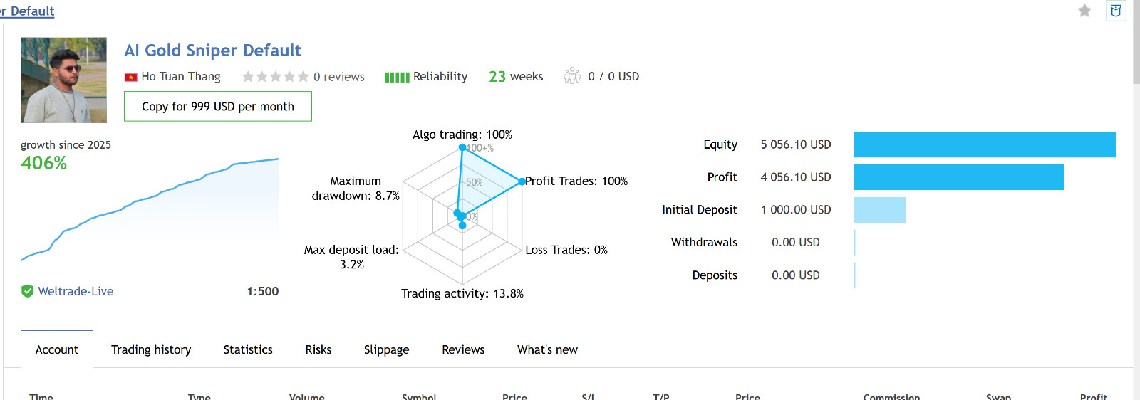 v6.3 AI Gold Sniper Metatrader MT5 EA Bot Trading Forex Robot Expert Advisor